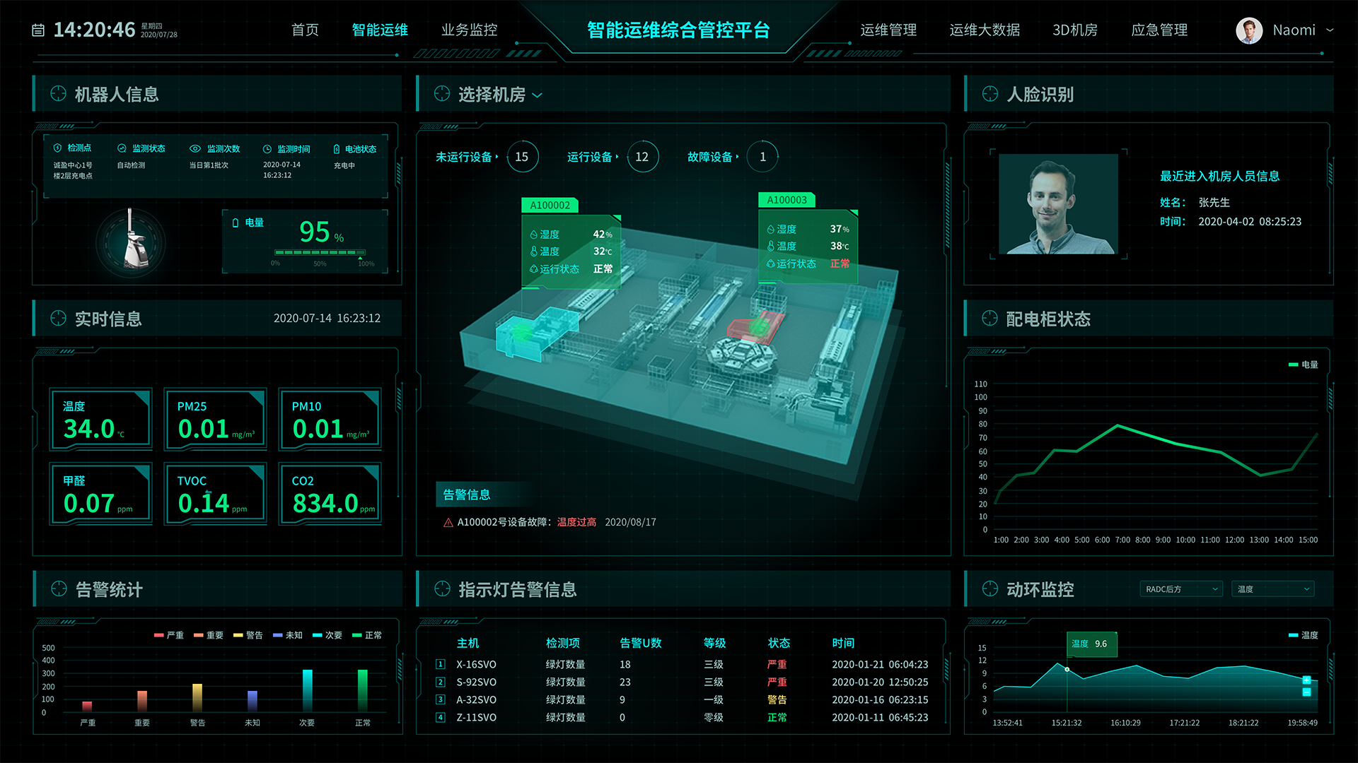 运维平台交互设计-中国日报智能运维综合管控平台