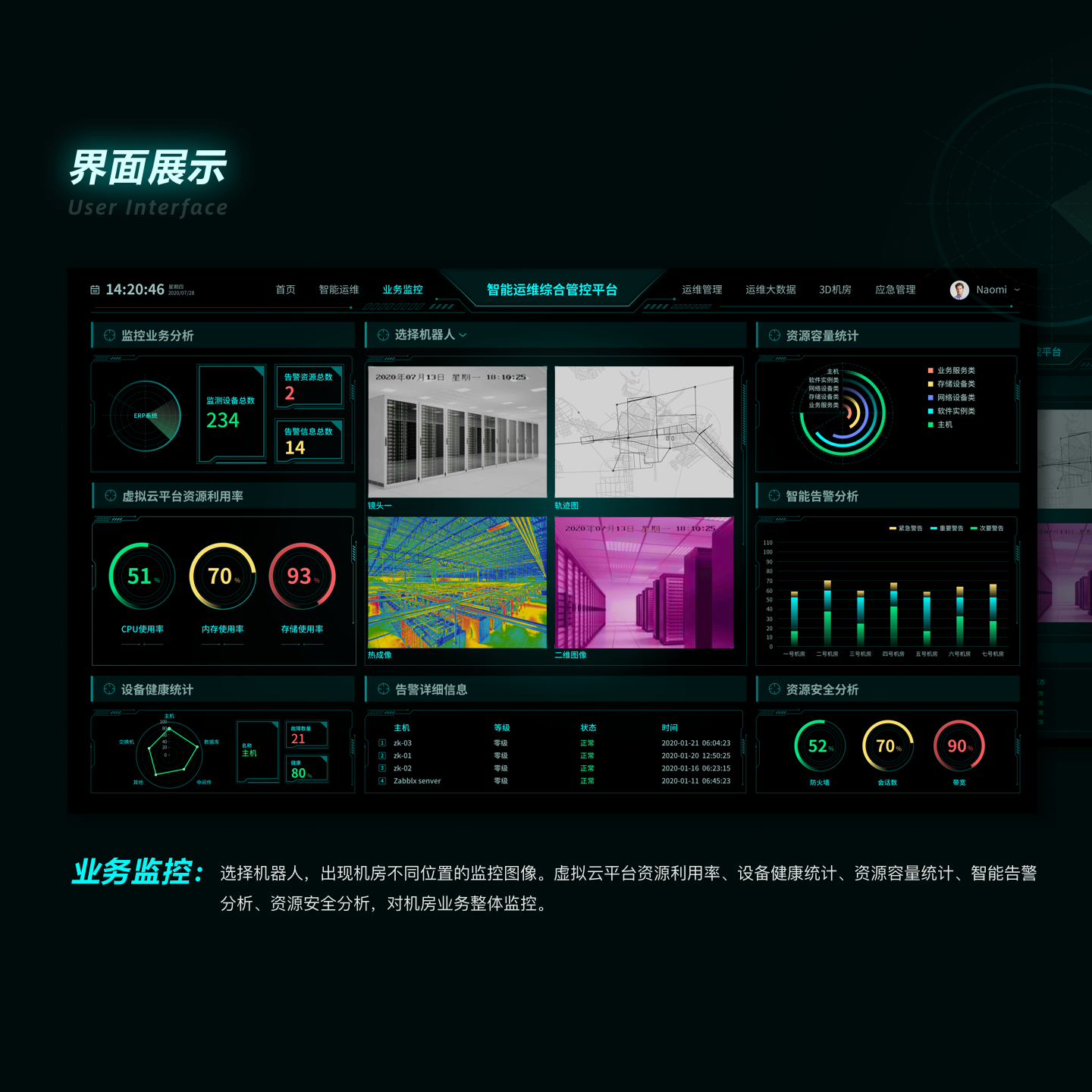 运维平台交互设计-中国日报智能运维综合管控平台