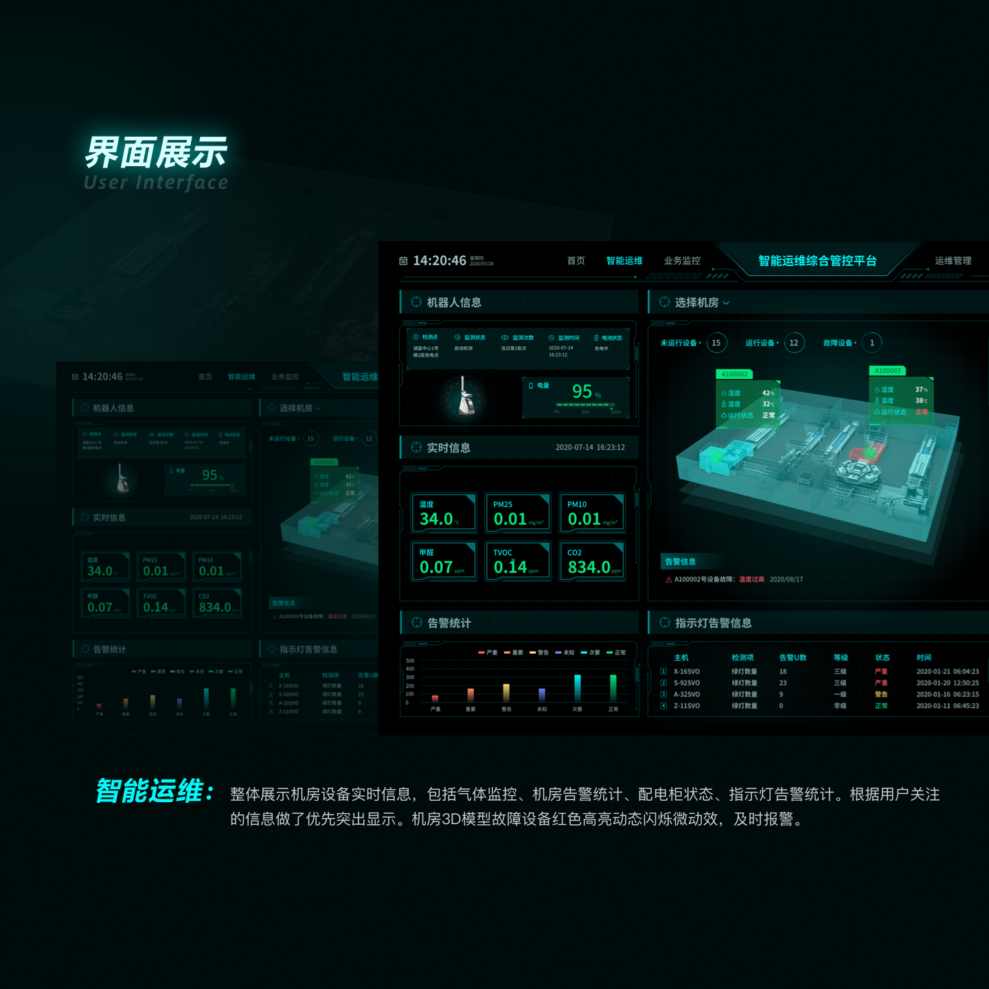 运维平台交互设计-中国日报智能运维综合管控平台