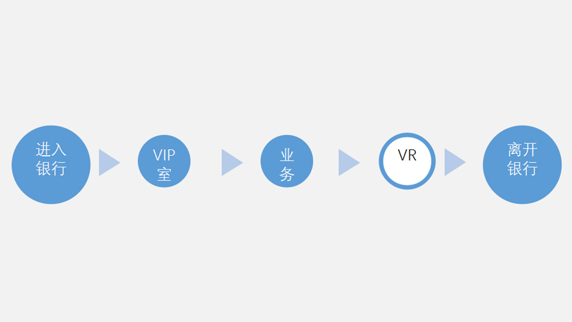 VR体验设计-青岛银行VR体验设计服务